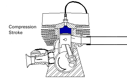 Compression