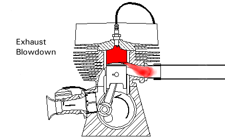 Exhaust