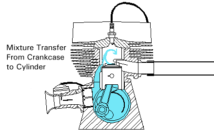 Mixture Transfer